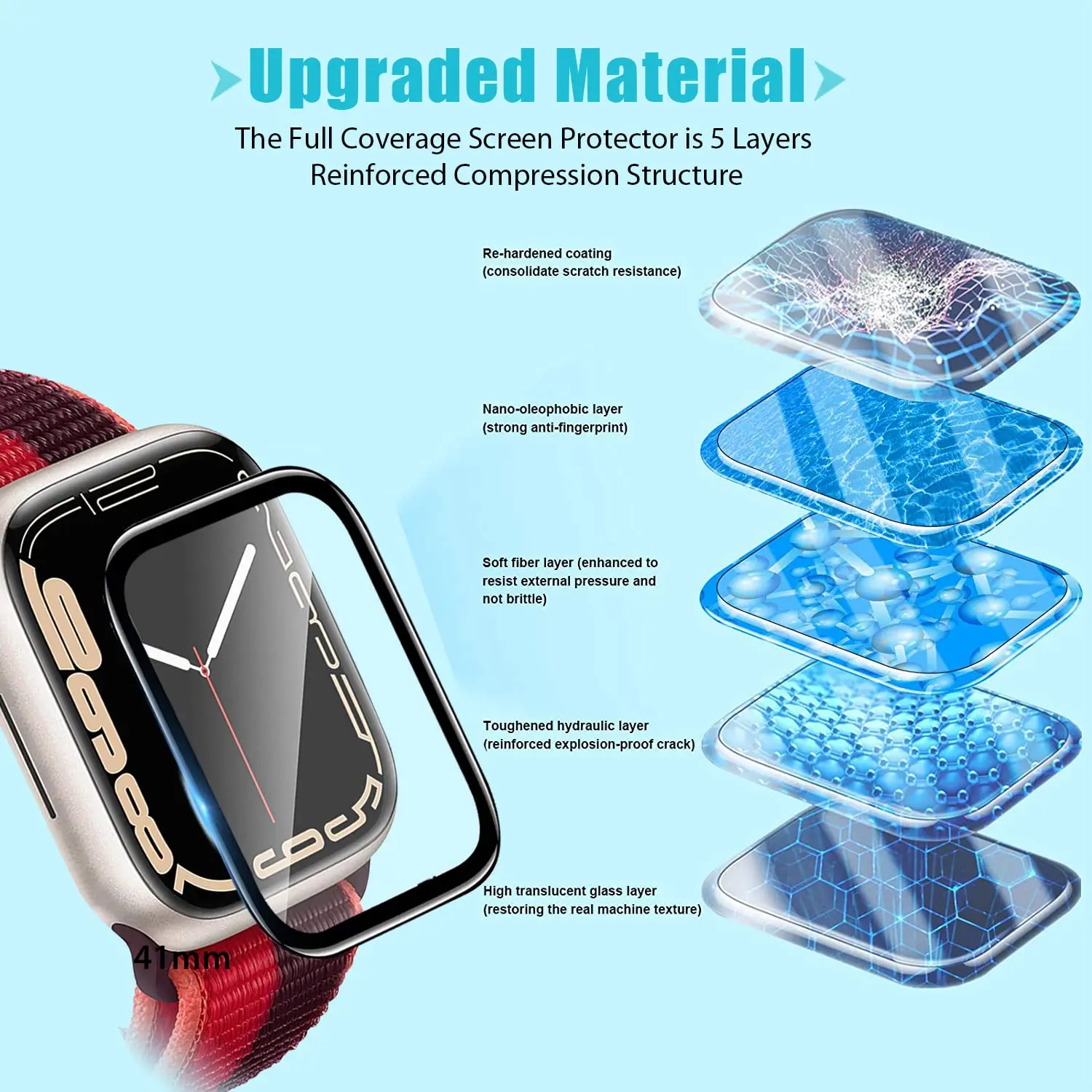 Pelindung Layar Film Tempered  - Smartwatch Icon ulasan dan harga