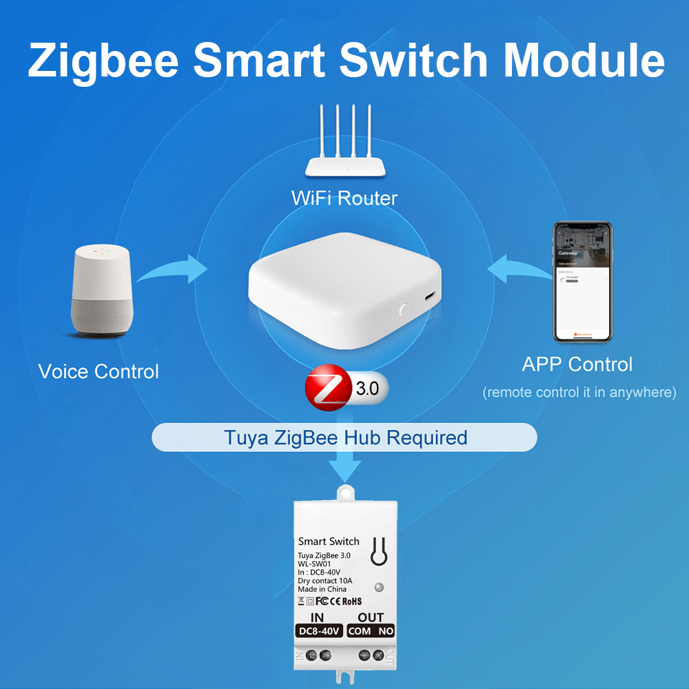 Tuya ZigBee Modul Sakelar Pint - Smart Accessories ulasan dan harga